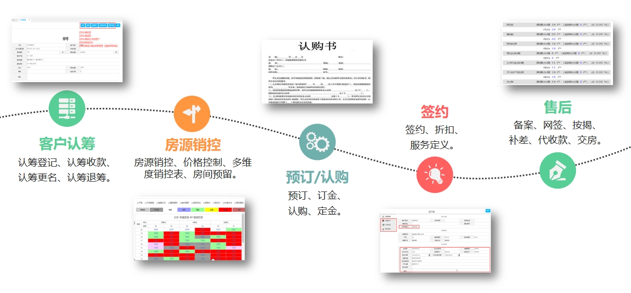 销售过程.jpg
