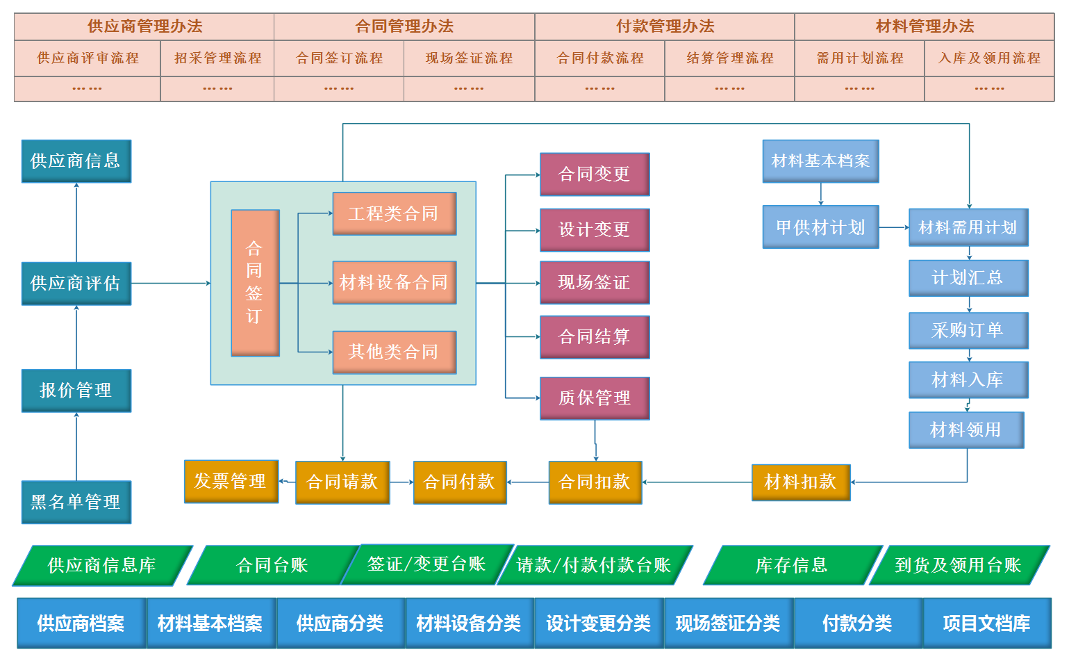 房地产合同管理系统方案.png