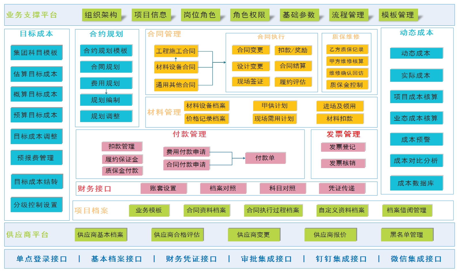 房地产成本管理系统框架2.png