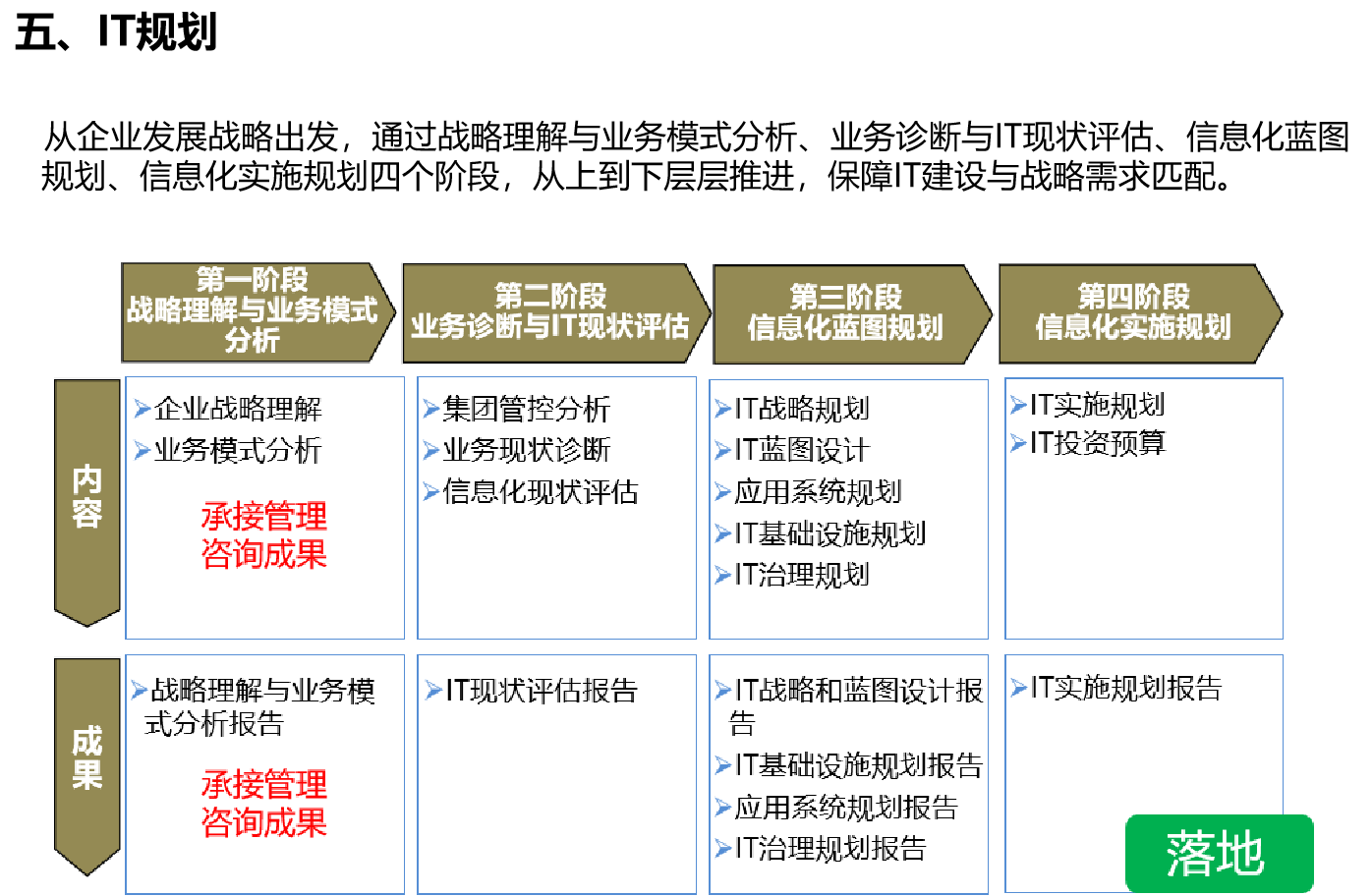 管理咨询2-IT规划.png
